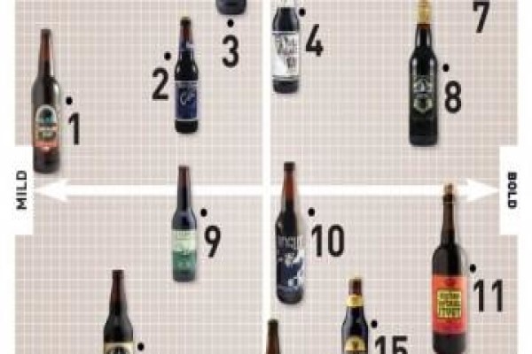 Draft Magazine
