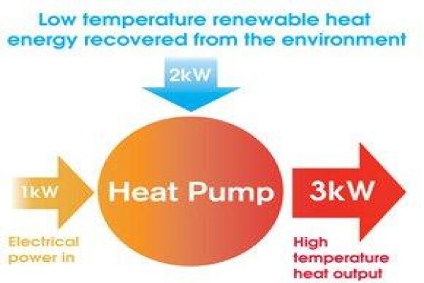 Homeheating