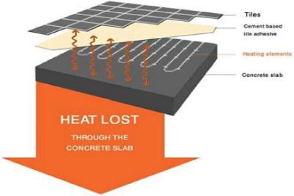 Heatwaves Underfloor Heating