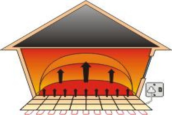 Heatwaves Underfloor Heating