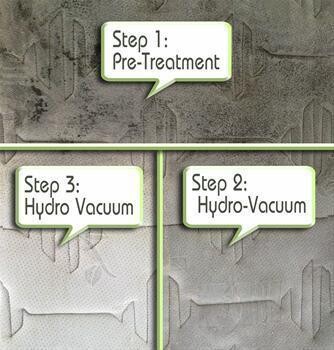 Hygeneco