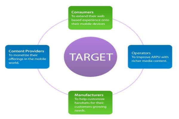 I2Itelesource