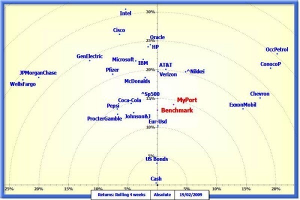 I-Maps