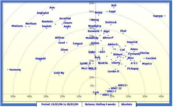 I-Maps