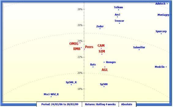 I-Maps