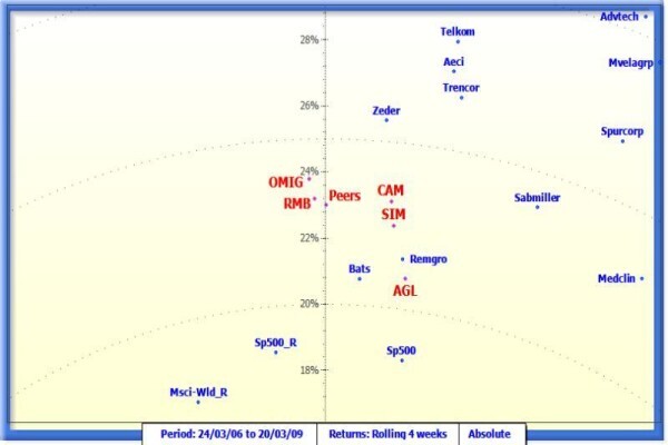 I-Maps