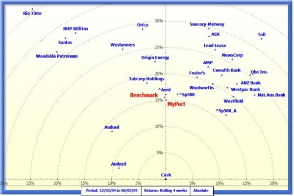 I-Maps