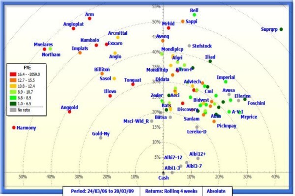I-Maps