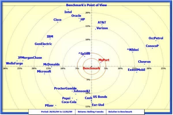 I-Maps