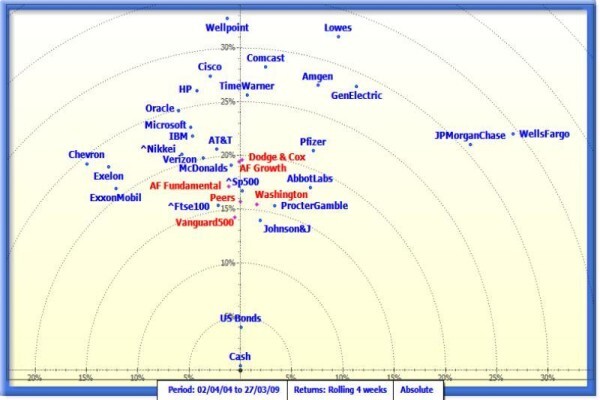 I-Maps