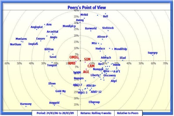 I-Maps