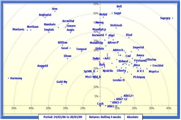 I-Maps
