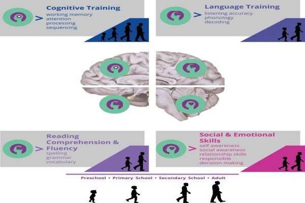 Indigo Learning