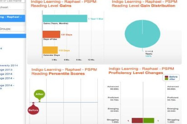 Indigo Learning