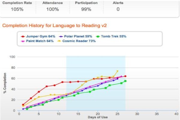 Indigo Learning