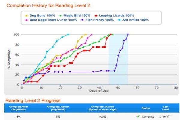Indigo Learning