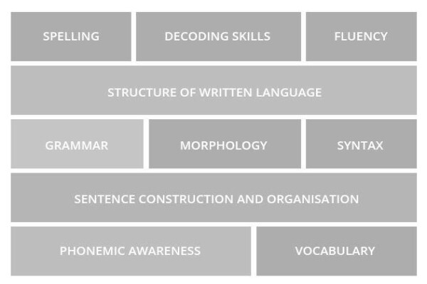 Indigo Learning