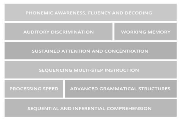 Indigo Learning