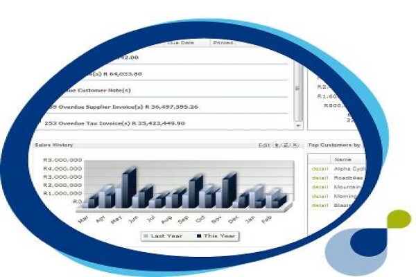 Infocore
