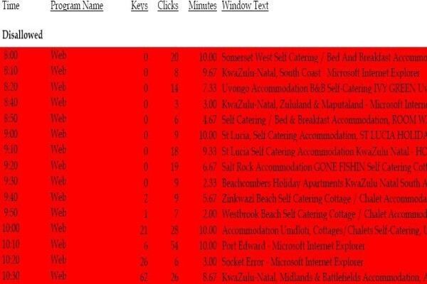 Keyscore