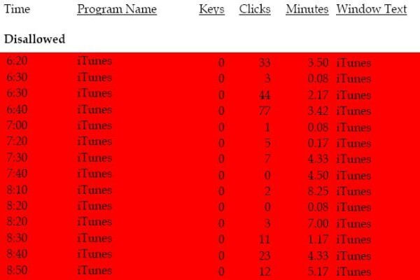 Keyscore