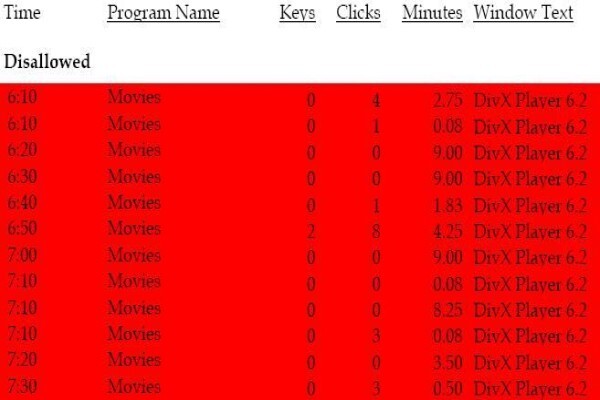 Keyscore