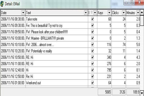 Keyscore