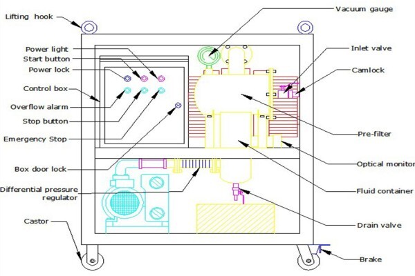 Klean Oil Purification System