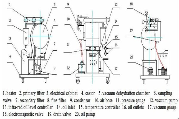 Klean Oil Purification System