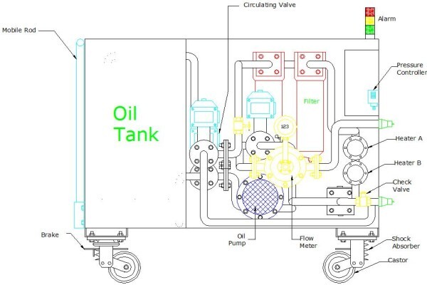 Klean Oil Purification System