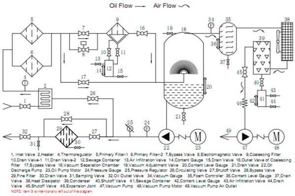 Klean Oil Purification System