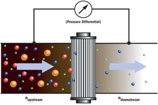 Klean Oil Purification System