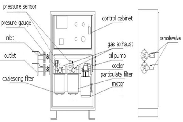 Klean Oil Purification System