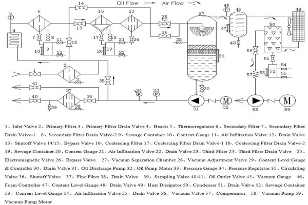Klean Oil Purification System