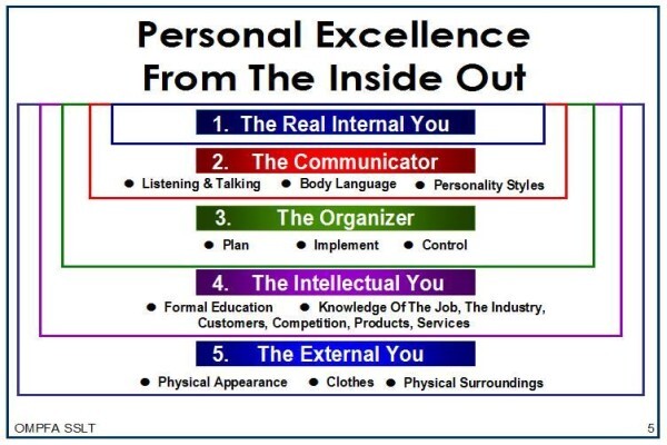 Knowledge Brokers International