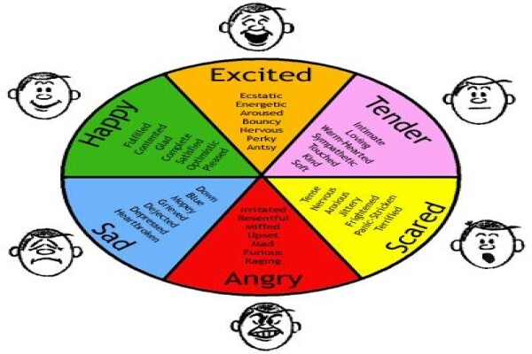 Jungian