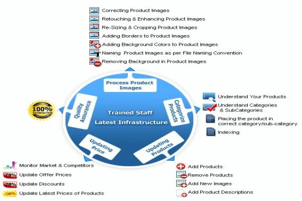 Lalinart And Computer