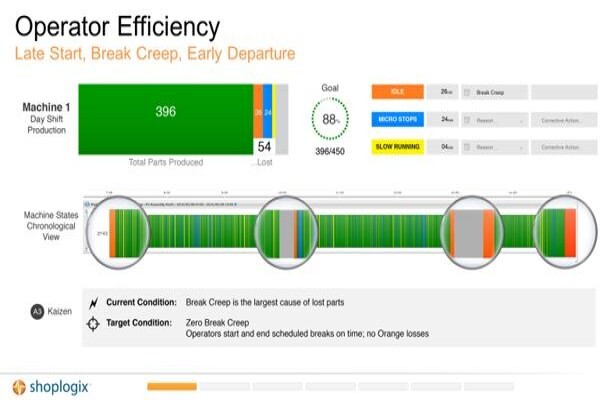 Leading Edge Solutions