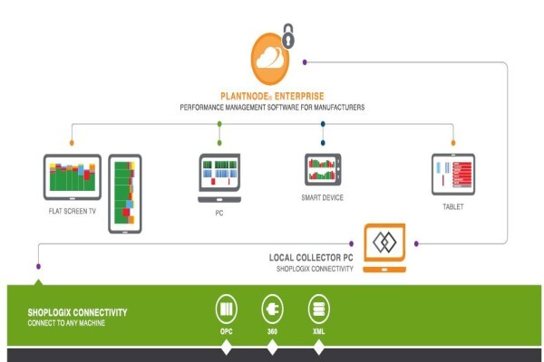 Leading Edge Solutions