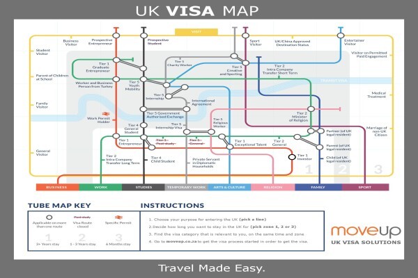 Move Up Immigration Services