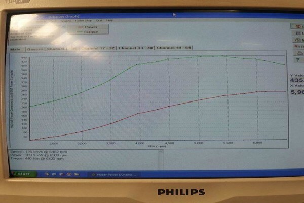 Precision Performance