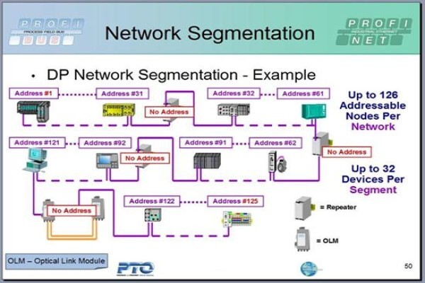 Profibus Cable - Age Technologies