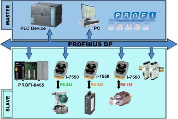 Profibus Cable - Age Technologies