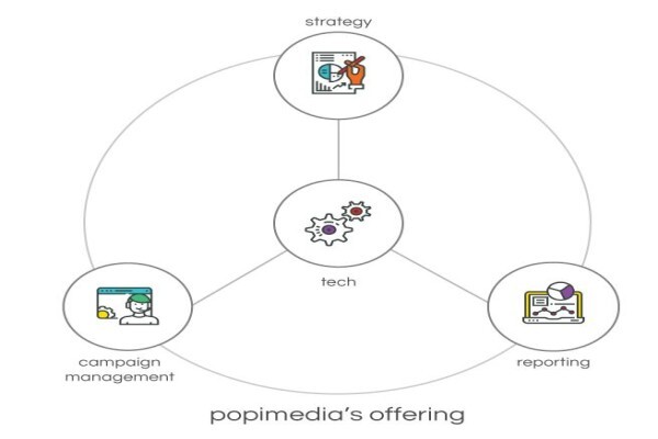 Popimedia Innovations