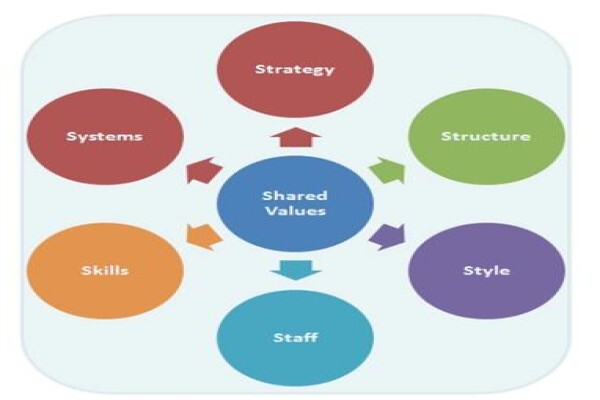 Business Planning
