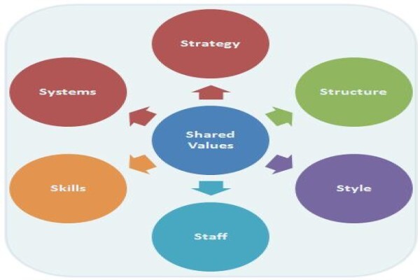 Business Planning