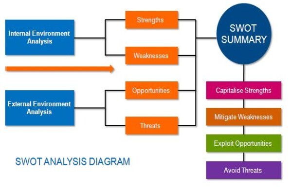 Business Planning
