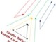 South African Youth Co-operative Network