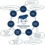 Trainyoucan.Com