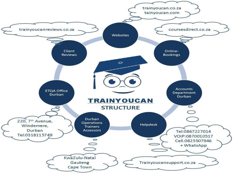 Trainyoucan.Com